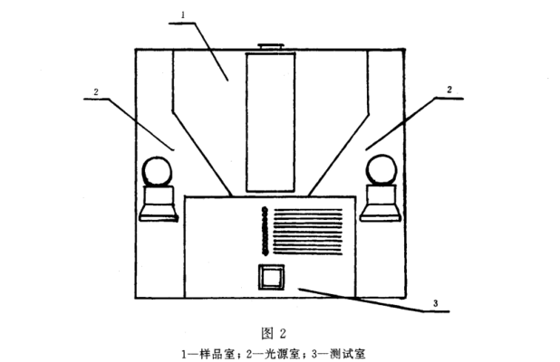 清漆、清油及稀释剂颜色测定法《GBT 1722-1992》2